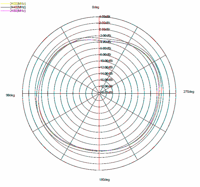 W8 Datasheet version.7. ceramic antenna.