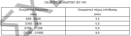 κατασκευάσθηκε ο σωλήνας (π.χ. ΕΝ 545:2002). Οι σωλήνες, τα ειδικά τεμάχια και οι στεγανωτικοί δακτύλιοι θα προέρχονται από παραγωγική διαδικασία πιστοποιημένη κατά ΕΝ ISO 90011.