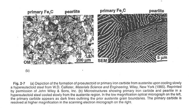 50 52 (Pearlite) 51 0.