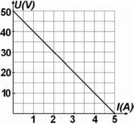 28. In circuitul din figura alăturată sursa are tensiunea electromotoare E = 22 V rezistorii din circuit au rezistenţele electrice R 1 = R 4 = 3,3 Ω rezistenţa internă r = 1 Ω, iar R 2 = R 3 = 2Ω, R