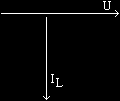 Figura 6.5: Forma tensiunii şi a curentului prin bobina ideală, regim sinusoidal permantent Modulul impedanţei, ca raport între amplitudinile tensiunii şi curentului: L I ω Z = = ωl.