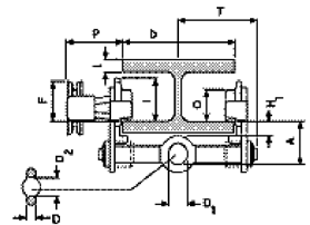 0 5 0 5 echipamene de ridicare Cărucior de palan manual cu lanţ, ip Guman KML Tip Poranţă Dimensiuni Greuae Ecaramen profil I A B C H M kg kg KML 1000 1 000 390 260 239 135 17,5 64 203 KML 2000 2 000