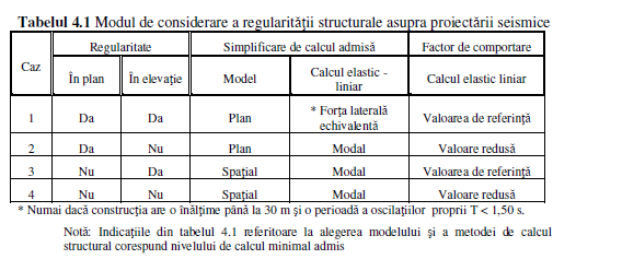 Inginerie Seismică Laborator - 15 - Elementele care nu sunt considerate secundare se vor proiecta ca elemente seismice principale care preiau forţele laterale. 5.