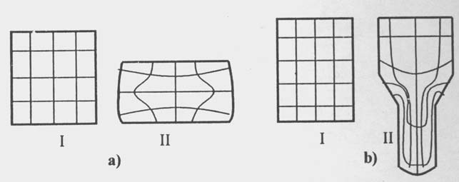 Metoda retelelor rectangulare, care consta in sectionarea corpului inainte de deformare cu un plan axial si trasarea unei retele rectangulare pe una dintre suprafetele plane rezultate.