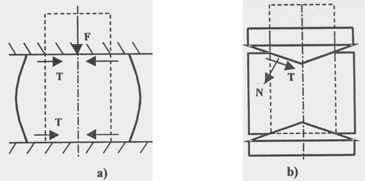 Fig. 3.18 Influenta formei sculelor de deformare asupra neuniformitatii deformatiei la refularea unui semifabricat cilindric a. intre scule plan-paralele, b.