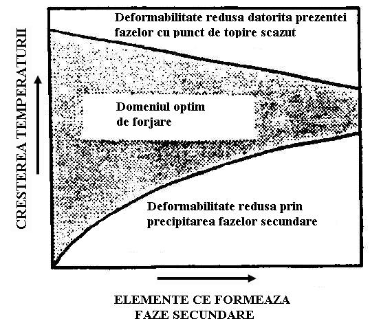 1. Factori aferenţi materialului: compoziţie, structură, puritate, evoluţie metalurgică, localizarea deformaţiei. 2.