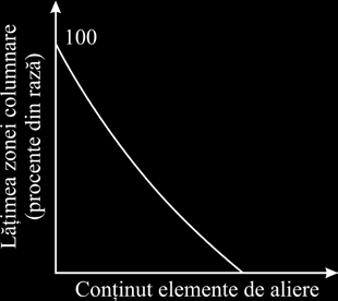 Fig. 3.4.