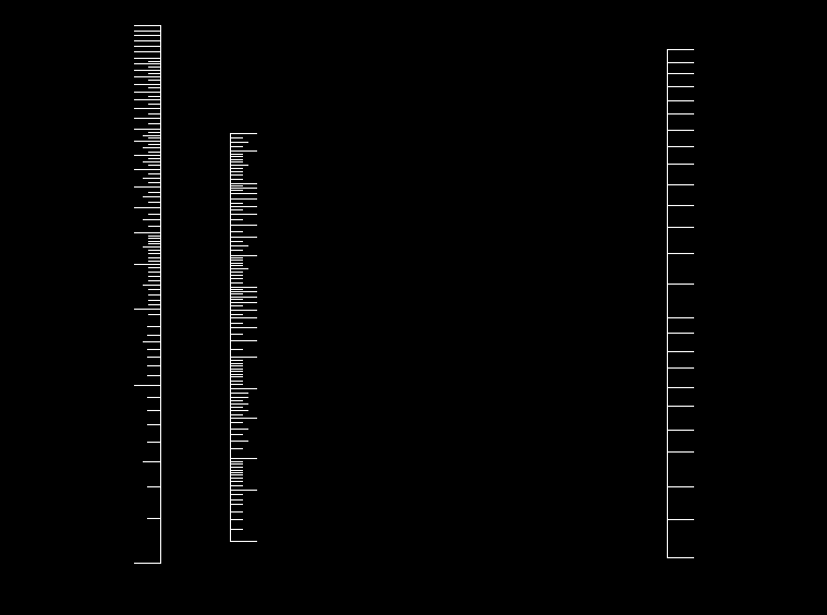 25,000 20,000 15,000 10,000 6,000 4,000 3,000 2,000 1,000 500 200 30,000 20,000 10,000 5,000 2,000 1,000 500 200 100 50 20 10 3 500