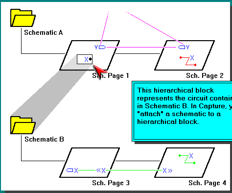 Ενώ σε µία σύνθετη ιεραρχία δύο ή περισσότερα hierarchical block αντιπροσωπεύουν σε ένα και µόνο schematic. Εικόνα 2.