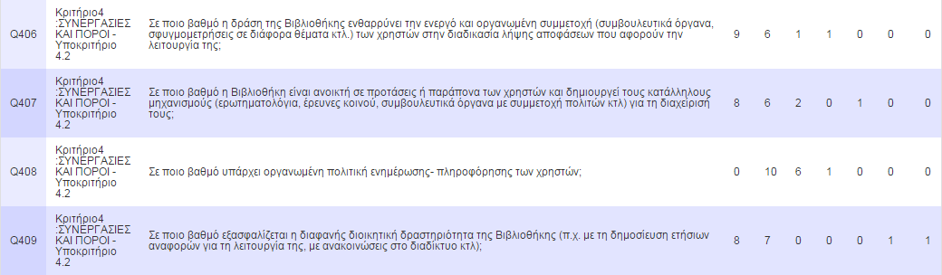 66 Κριτήριο 4