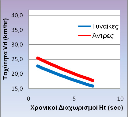 ΚΕΦΑΛΑΙΟ 5 ΕΦΑΡΜΟΓΗ ΜΕΘΟΔΟΛΟΓΙΑΣ - ΑΠΟΤΕΛΕΣΜΑΤΑ ΜΗ ΧΡΗΣΗ ΚΙΝΗΤΟΥ ΧΡΗΣΗ ΚΙΝΗΤΟΥ ΓΡΑΦΗΜΑ 5.