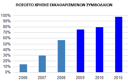 θεματοφυλακίου, μπορεί να διατηρηθεί η ανωνυμία του επενδυτή, εάν αυτός το επιθυμεί, και τέλος, αλλά εξίσου σημαντικό είναι η ρευστότητα.