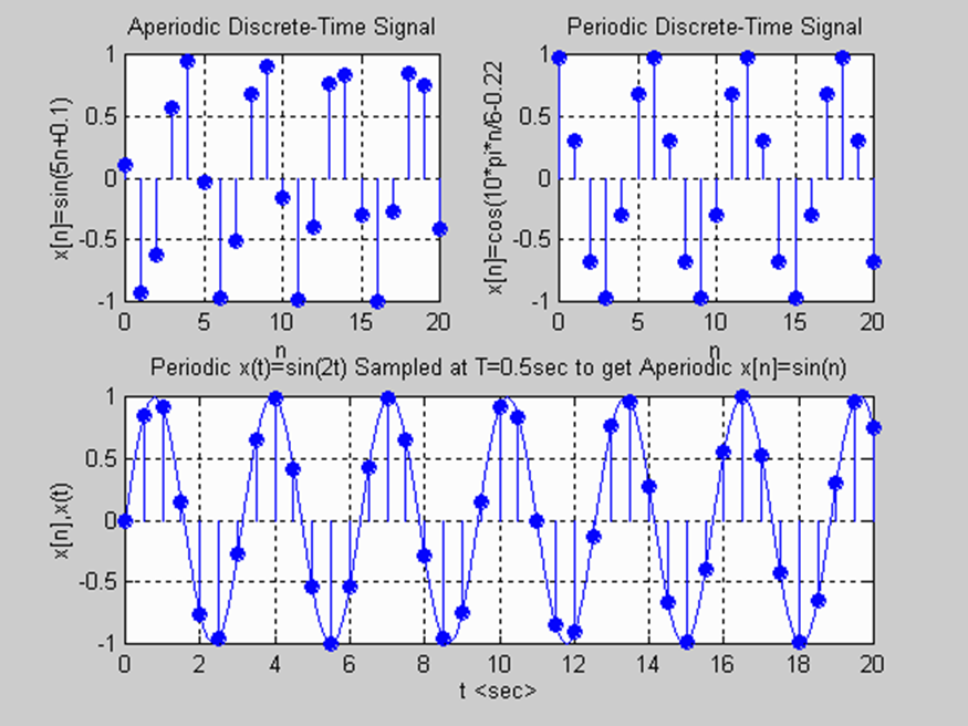 1. Γράψτε τον κώδικα σε Matlab