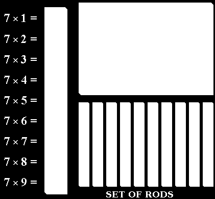 Εικόνα 1.3 Τα κόκκαλα του Νέπιερ. (http://wikipedia.qwika.