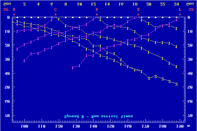 ΚΕΦΑΛΑΙΟ 6 ΕΡΜΗΝΕΙΑ ΓΕΩΦΥΣΙΚΩΝ Ε ΟΜΕΝΩΝ Σχήµα 6.4: α) ροµοχρονικά διαγράµµατα του πρώτου αναπτύγµατος της τέταρτης σεισµικής γραµµής σε άξονες οριζόντιας απόστασης (m) χρόνου (msec) Σχήµα 6.