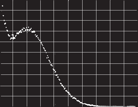 Gain fluctuations of PMT s Mainly determined by the fluctuations of the number Poisson distribution: δ mδe Pδ (m ) = m!