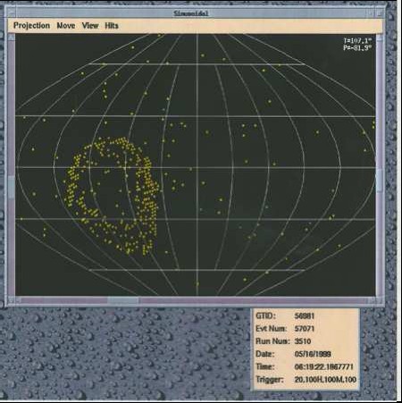 Water Cherenkov Γεγονός μ ένα μιόνιο που σταματά SNO -Sudbury Neutrino