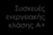 ενεργειακής κλάσης Α+ Σύστημα αυτοματισμού Βιοκλιματικός