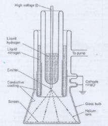 Ηλεκτρονικό Μικροσκόπιο Εκπομπής Emission Electron Microscopy Ηλεκτρονικό Μικροσκόπιο Εκπομπής Πεδίου Ιόντων Ο θάλαμος κενού έχει αδρανές αέριο (He) Η μύτη του μετάλλου (κάθοδος στο προηγούμενο)