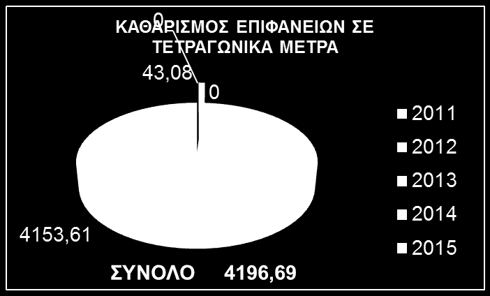 Σύνολο έργου