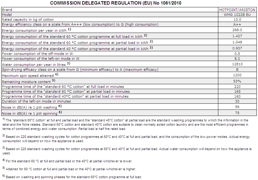 Service GB Before contacting the Technical Assistance Service: Check whether you can solve the problem alone (see Troubleshooting ); Restart the wash cycle to check whether the problem has been