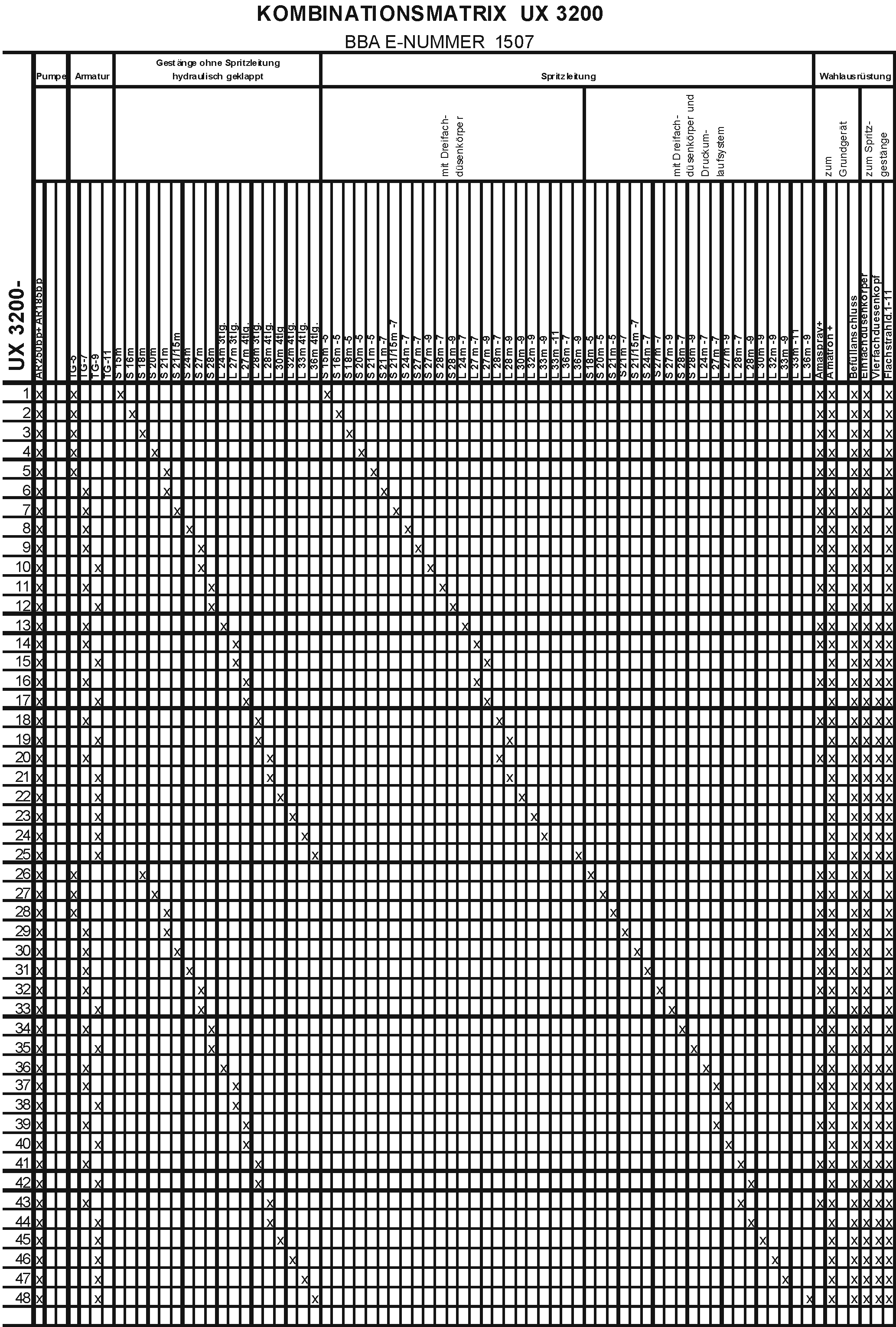 Πίνακας συνδυασμών 14 Πίνακας συνδυασμών 14.