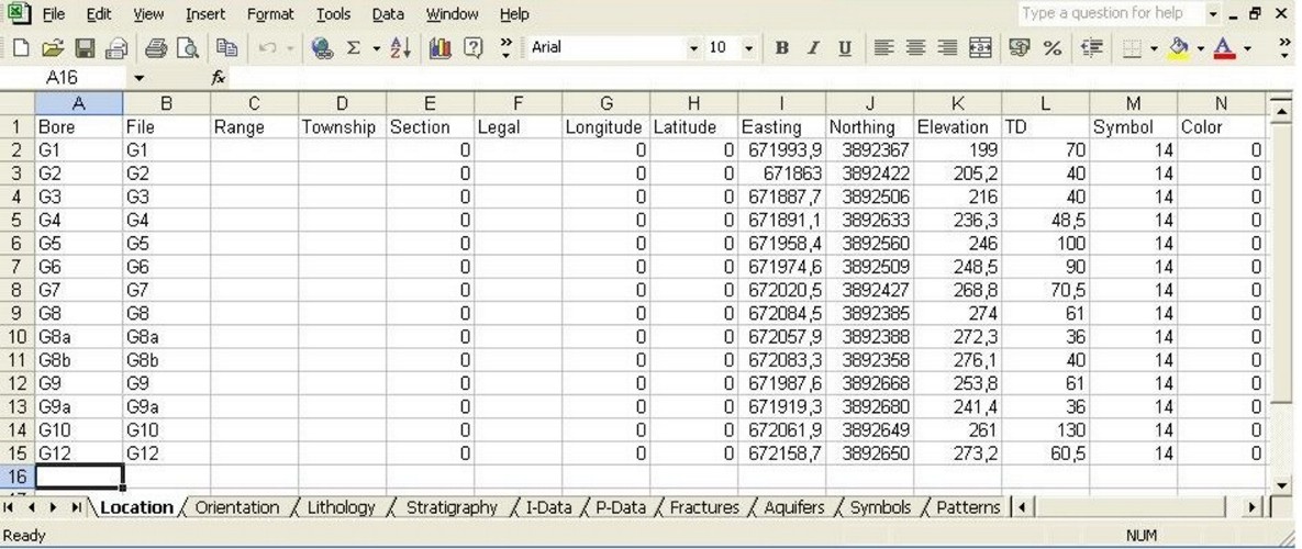 Όπως φαίνεται από την εικόνα, το φύλο εργασίας του Excel είναι χωρισμένο σε καρτέλες (Tabs) με τα ονόματα: Location, Orientation, Lithology, Stratigraphy, I-Data, P-Data, fractures, Aquifers,