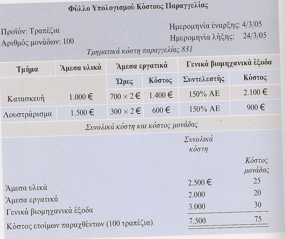 Εργαλεία καταμέτρησης της εργασίας ΦΥΛΛΑ ΠΑΡΑΓΓΕΛΙΑΣ Σχετίζεται με μια μόνο