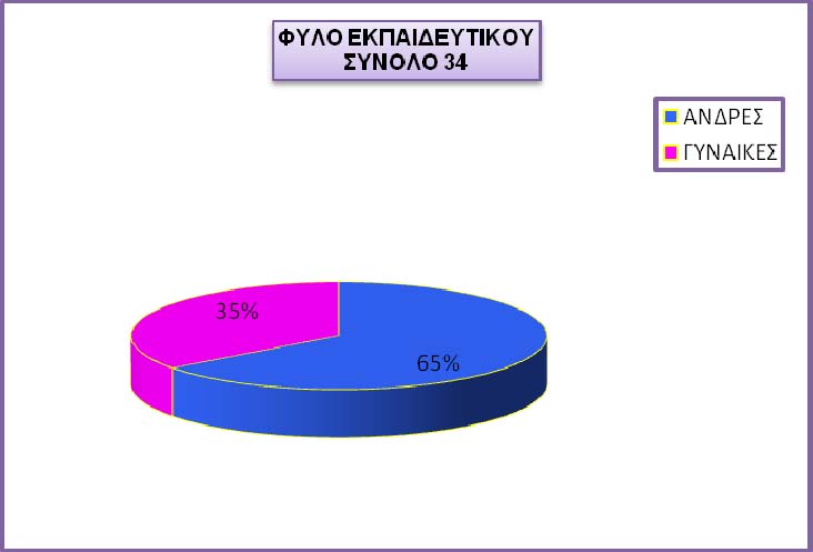 9. ΑΠΟΤΕΛΕΣΜΑΤΑ ΤΗΣ ΕΡΕΥΝΑΣ 9.