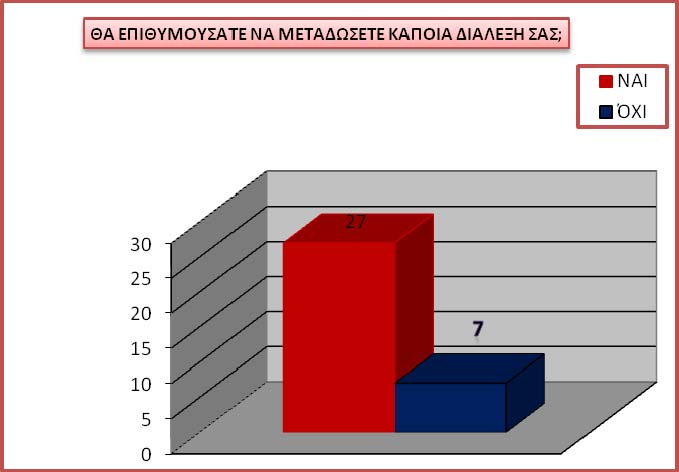 Γράφημα 7: «Χρειάστηκε ποτέ να συνεργαστείτε με συναδέλφους ή φοιτητές σε Πανεπιστημιακό ή άλλο Ίδρυμα απομακρυσμένης πόλης (ή χώρας) και δεν μπορέσατε λόγω των εμποδίων που προκαλεί η απόσταση»