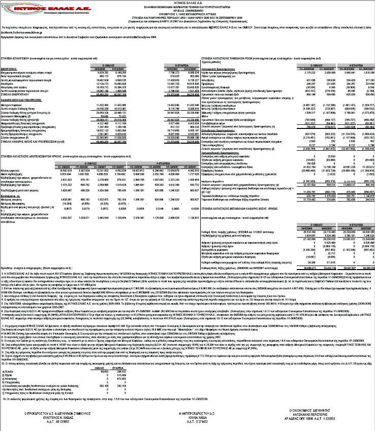 2 ΣΤΟΙΧΕΙΑ ΚΑΙ ΠΛΗΡΟΦΟΡΙΕΣ ΠΕΡΙΟΔΟΥ 1/1 30/9/2008 Ενδιάμεση