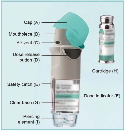Upute za uporabu Spiriva Respimat inhalator Kako primjenjivati Spiriva Respimat inhalator Ova Uputa objašanjava kako primjenjivati i održavati Spirivu Respimat inhalator.