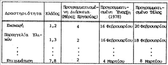 Ημερολόγιο