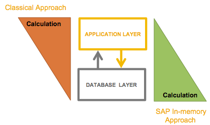 Paradigm changes in developing applications Old school applications Next generation applications Mass