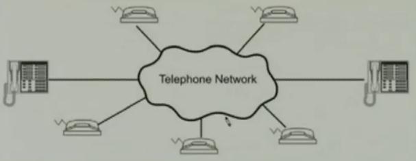 Телефон холбооны систем Телефон холбооны