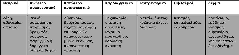 10 ΙΑΤΡΙΚΑ ΧΡΟΝΙΚΑ ΒΟΡΕΙΟΔΥΤΙΚΗΣ ΕΛΛΑΔΟΣ 2015, Τόμος 11, Τεύχος 1 Εισαγωγή Αλλεργία είναι μια υπέρμετρη και βλαβερή αντίδραση του οργανισμού στην είσοδο μιας, κατά τα άλλα, αβλαβούς ουσίας 1.