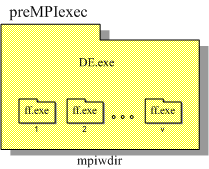 ΚΕΦΑΛΑΙΟ 5 Για την αυτοματοποίηση της διαδικασίας κατασκευάστηκαν δύο βοηθητικά προγράμματα, το πρώτο εκ των οποίων εκτελείται πριν το κυρίως πρόγραμμα (prempiexec), ενώ το δεύτερο μετά το πέρας του