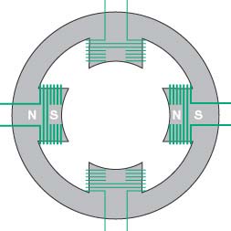 Σύγχρονος ηλεκτροκινητήρας (EC-Motor) Commutation (current reversal) Coil 1 Coil 4 Coil 2 Coil 3 55 Αρχή λειτουργίας της ECM-τεχνολογίας Η αρχή λειτουργίας ηλεκτρονικά ελεγχόμενων κινητήρων με μόνιμο