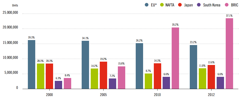 Σχέση μεταξύ των απολύσεων και των μεγάλων διαρθρωτικών αλλαγών στη μορφή του παγκόσμιου εμπορίου λόγω της παγκοσμιοποίησης 12.