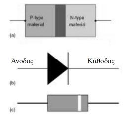 Η1. Ημιαγωγικές Διατάξεις - Δίοδοι Σκοπός της άσκησης Στην άσκηση αυτή μελετώνται πειραματικά τα χαρακτηριστικά των διόδων (μη γραμμικά στοιχεία ηλεκτρονικών κυκλωμάτων) μέσω της κατασκευής και