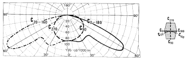 6.27 je prikazana z več krivuljami, od katerih se vsaka nanaša na svojo karakteristično polravnino. Slika 6.