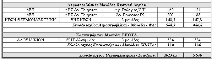 Το ελληνικό σύστημα (3/4) Εικόνα 15 (συν): Υφιστάμενοι