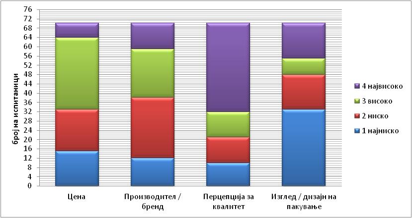 Пакувањето на производите алатка за промоција на брзодвижечките производи 109 потрошувачите.