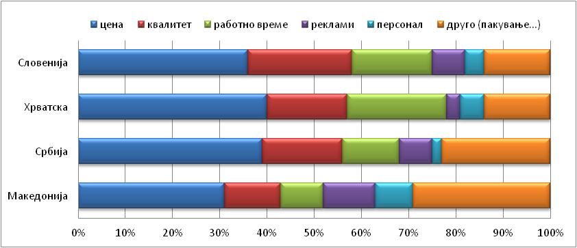 112 Д р Нада Секуловска Влијанието на рекламните кампањи за купување на производ го потврдува и едно друго истражување. Имено, податоците од TGI - истражување спроведено на 13.