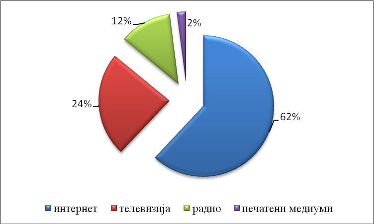 190 Д р Снежана Ристевска Јовановска 41 до 60 години.