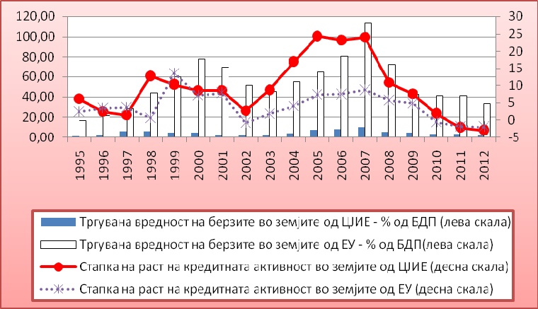 98 Д р Михаил Петковски, Д р Елена Наумовска Графикон број 2.