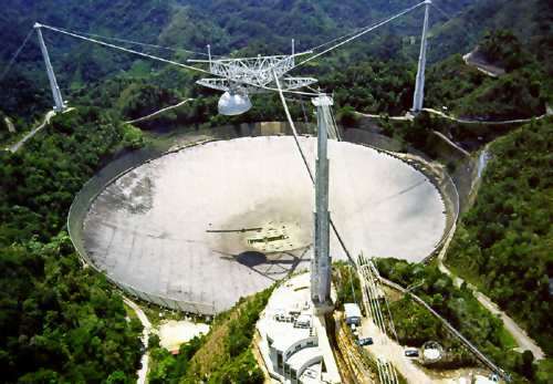 Rádiové vlny Observatórium Arecibo je