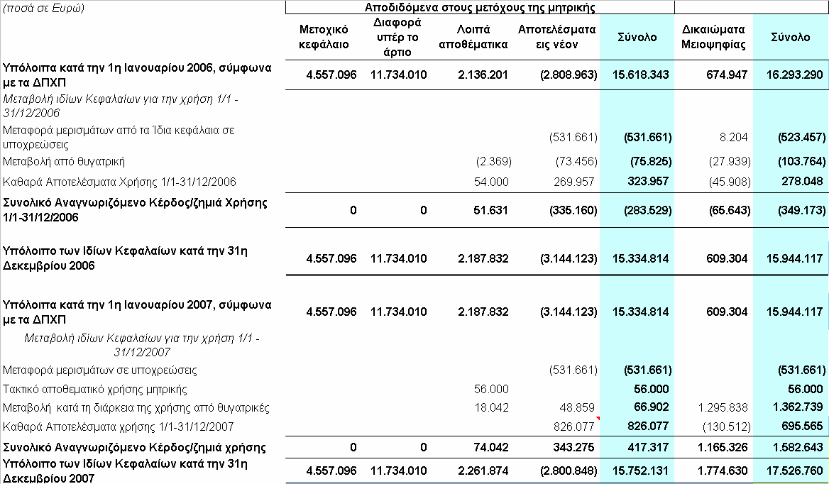 Ενοποιημένη κατάσταση