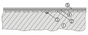 HML - inštalácia pod plávajúcu podlahu podkladná vrstva kročajová izolácia teplotný snímač vykurovacia rohož HML plávajúca podlaha príprava podkladu kročajová izolácia inštalácia snímača návrh