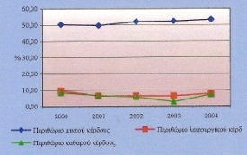 σύνολο των 11 επιχειρήσεων όσο και για το σύνολο των επιχειρήσεων του δείγματος [12]. 4.2.6.